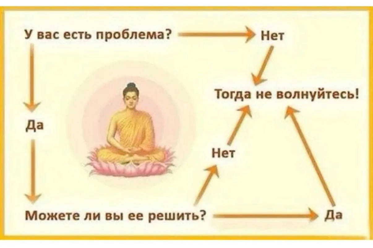 Всем, кто сильно устал за эту неделю: Экспресс- методичка по…