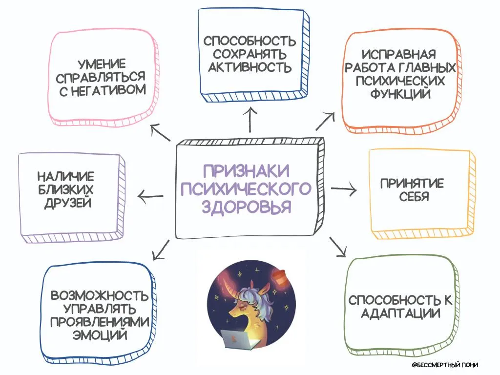 Отметим? 10 октября-день психического здоровья В четверг мы…