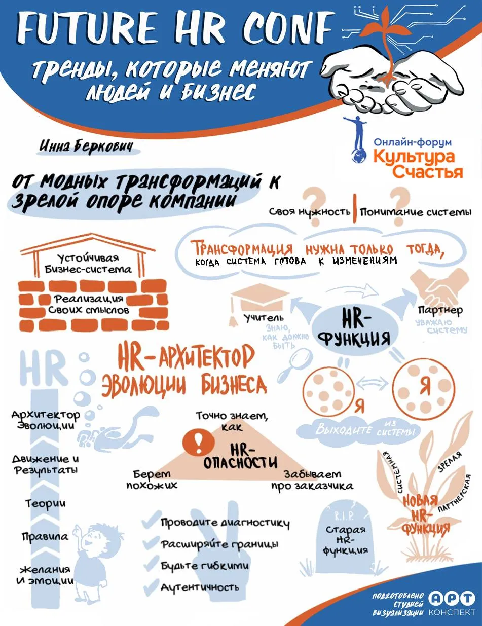 Каждая система идеальна для того результата, который она получает